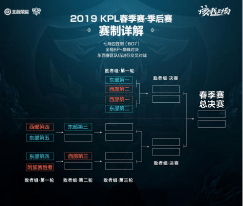 类似的健康 类似的健康