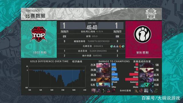 都踢成对手